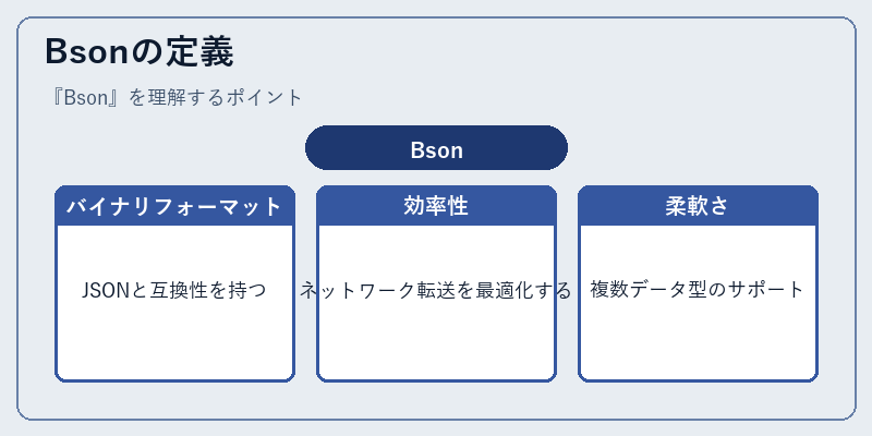 Bsonの定義