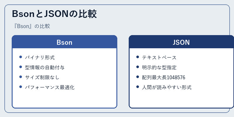 BsonとJSONの比較