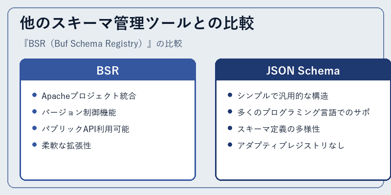 他のスキーマ管理ツールとの比較
