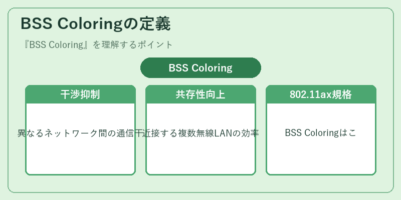 BSS Coloringの定義