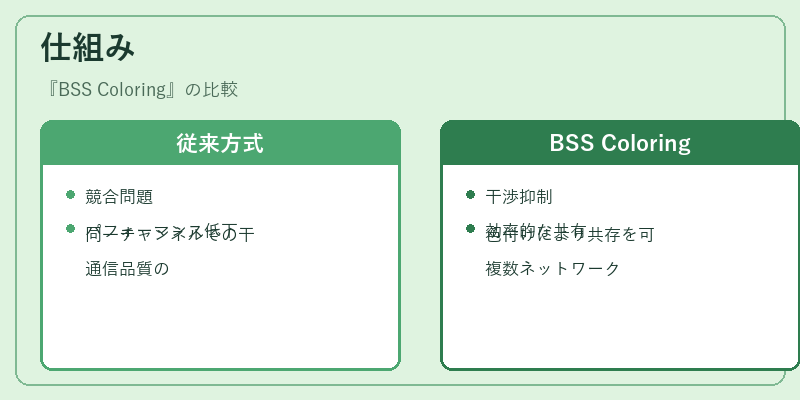 仕組み