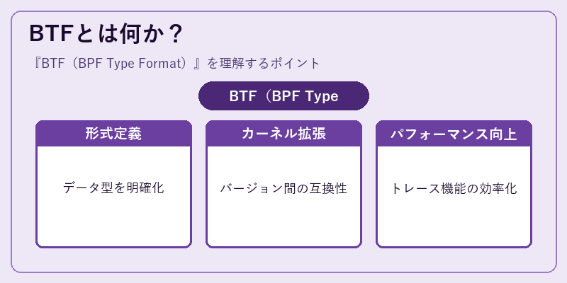 BTFとは何か？