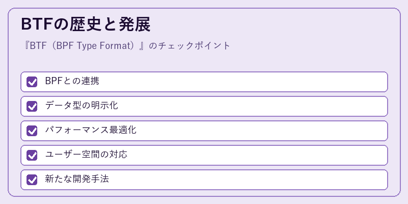 BTFの歴史と発展