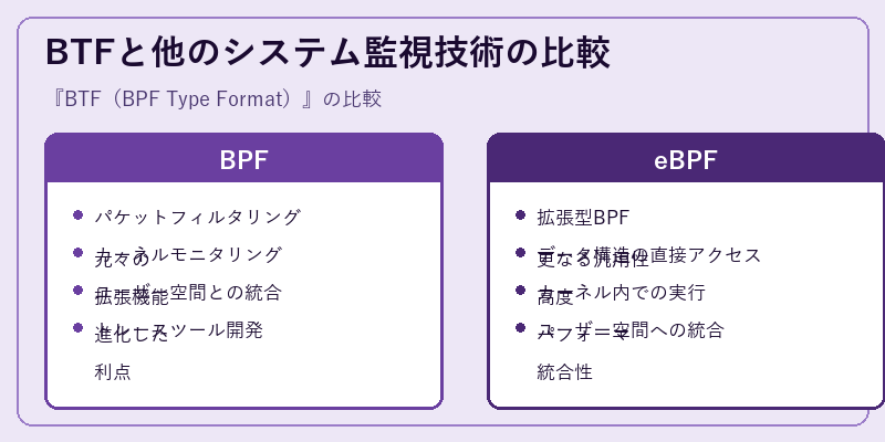 BTFと他のシステム監視技術の比較
