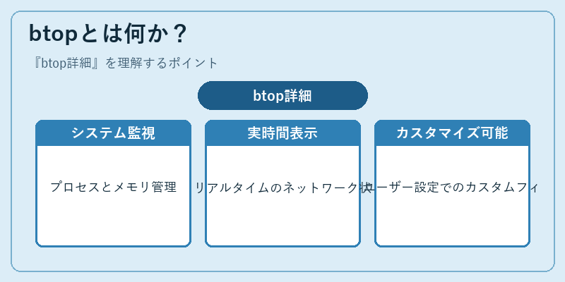 btopとは何か？
