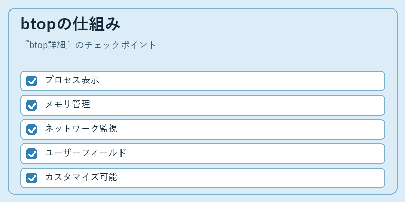 btopの仕組み