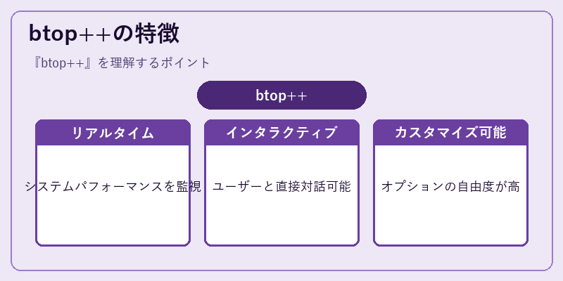 btop++の特徴