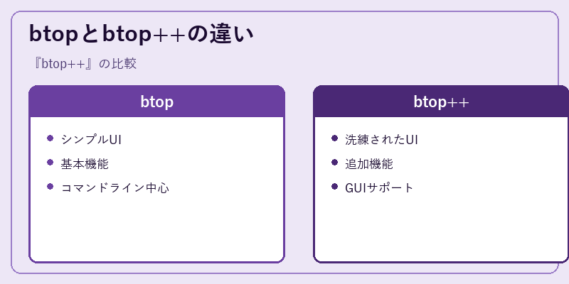 btopとbtop++の違い