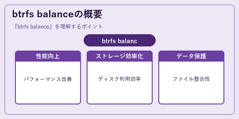 btrfs balanceの概要