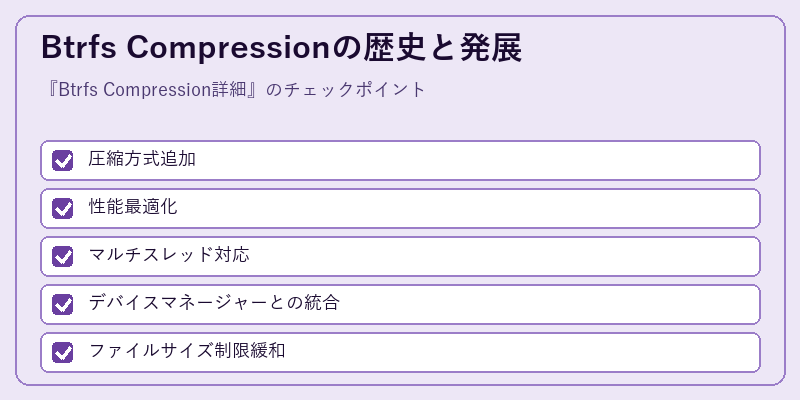 Btrfs Compressionの歴史と発展