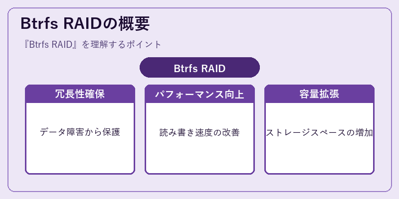 Btrfs RAIDの概要