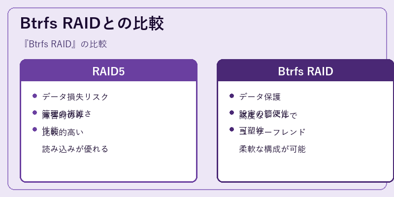Btrfs RAIDとの比較
