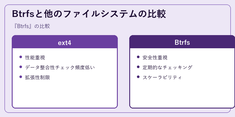 Btrfsと他のファイルシステムの比較