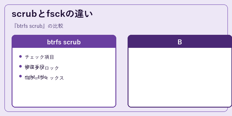 scrubとfsckの違い