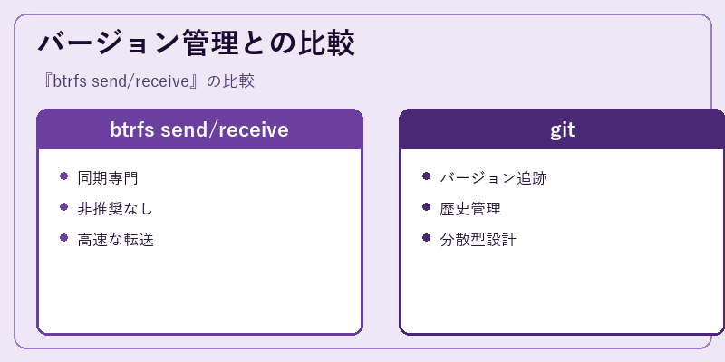 バージョン管理との比較