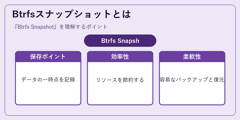 Btrfsスナップショットとは