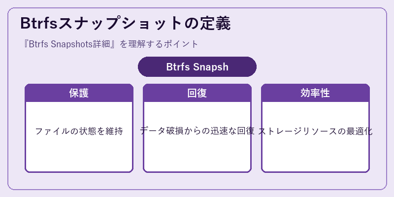 Btrfsスナップショットの定義