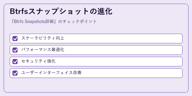 Btrfsスナップショットの進化