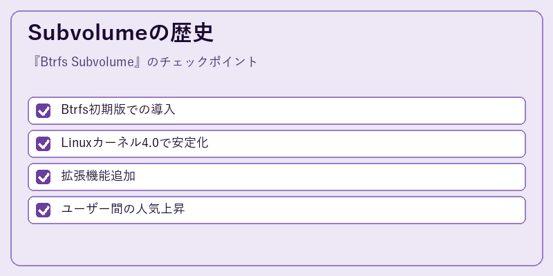 Subvolumeの歴史