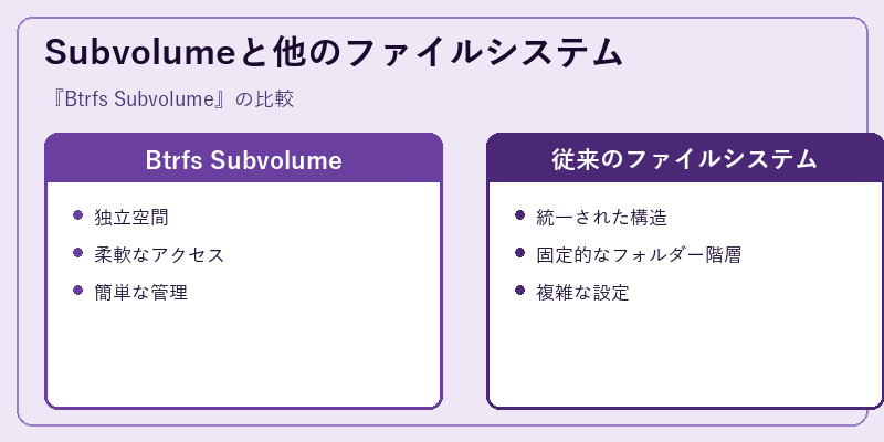 Subvolumeと他のファイルシステム