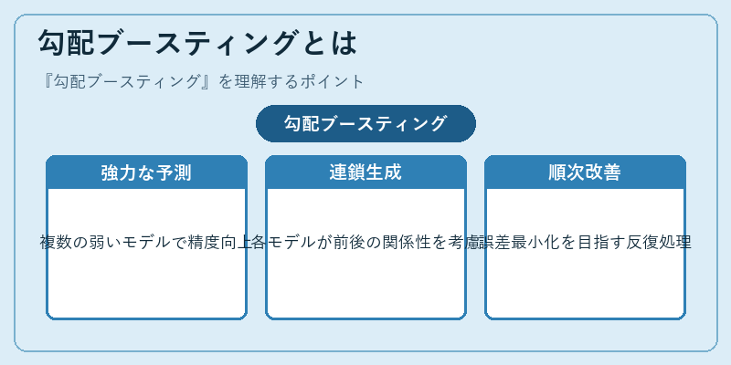 勾配ブースティングとは