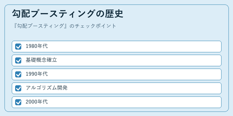 勾配ブースティングの歴史