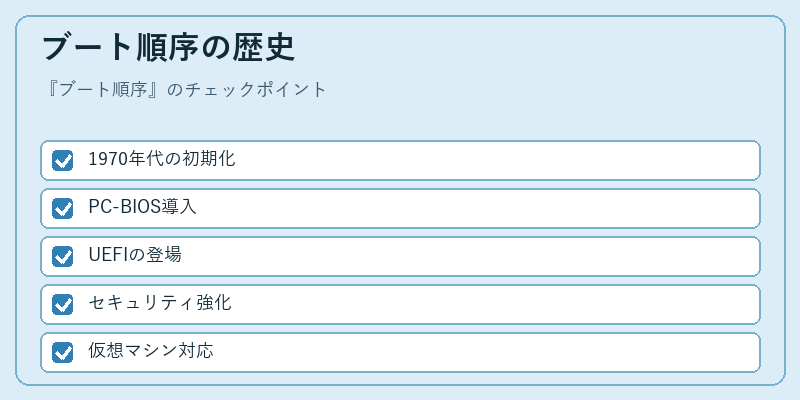 ブート順序の歴史