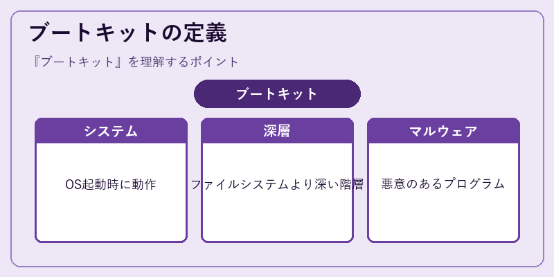 ブートキットの定義
