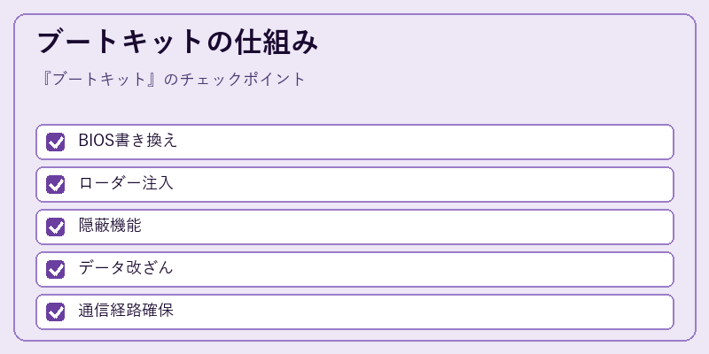 ブートキットの仕組み