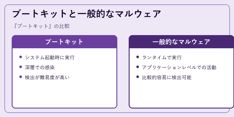 ブートキットと一般的なマルウェア
