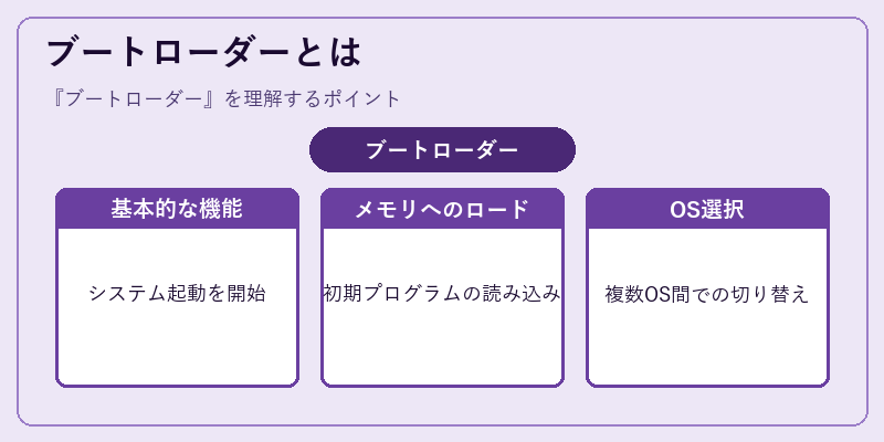 ブートローダーとは