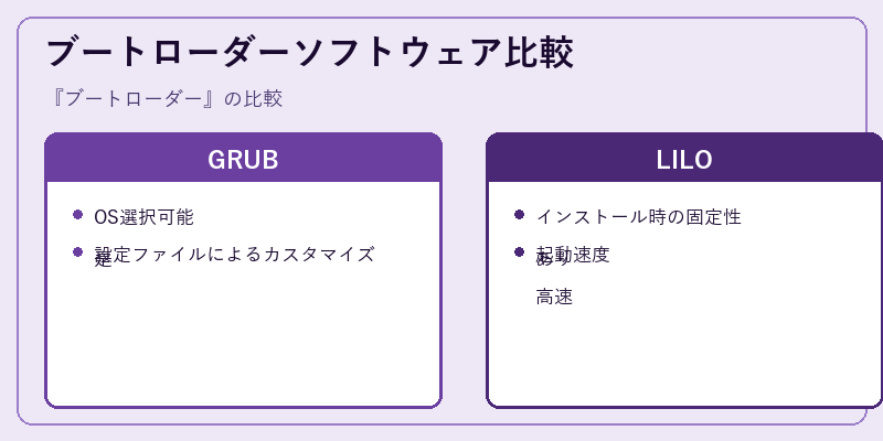 ブートローダーソフトウェア比較