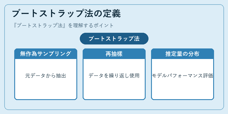 ブートストラップ法の定義