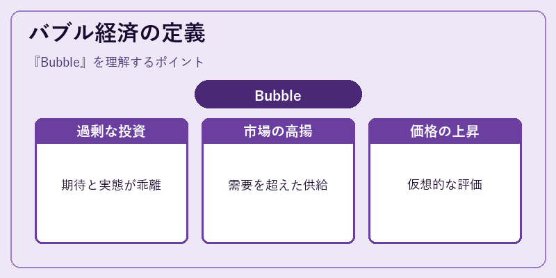 バブル経済の定義