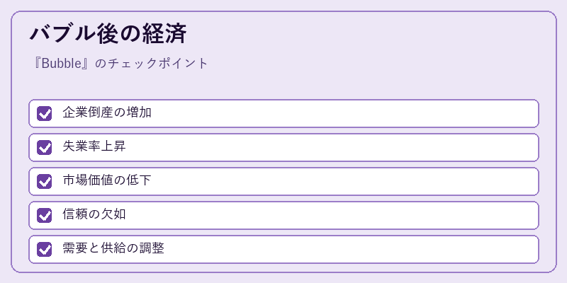 バブル後の経済