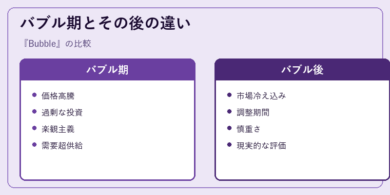 バブル期とその後の違い