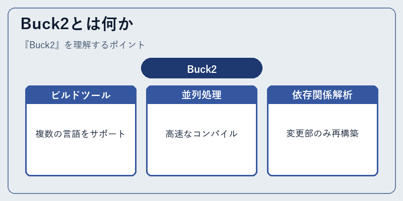 Buck2とは何か