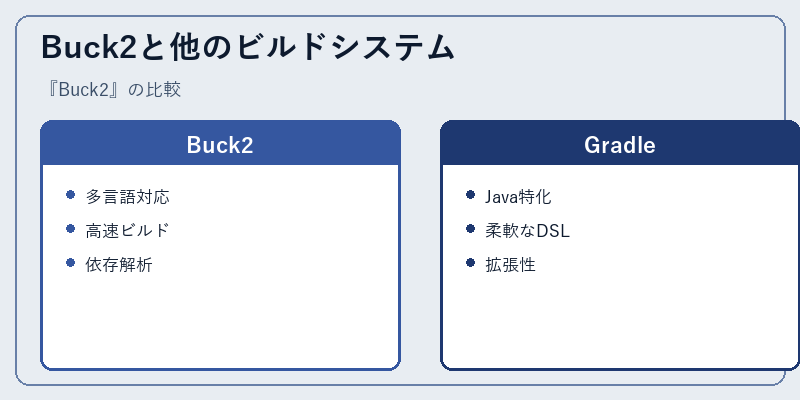 Buck2と他のビルドシステム