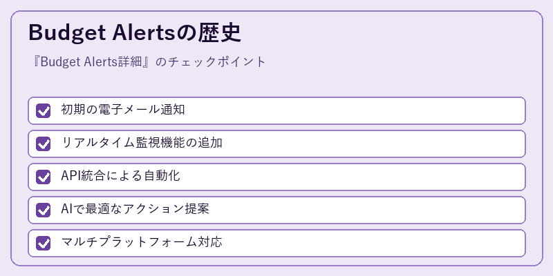 Budget Alertsの歴史