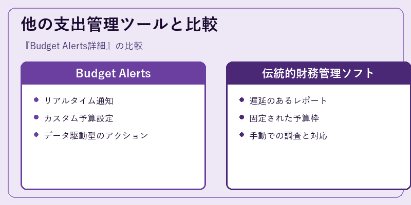 他の支出管理ツールと比較