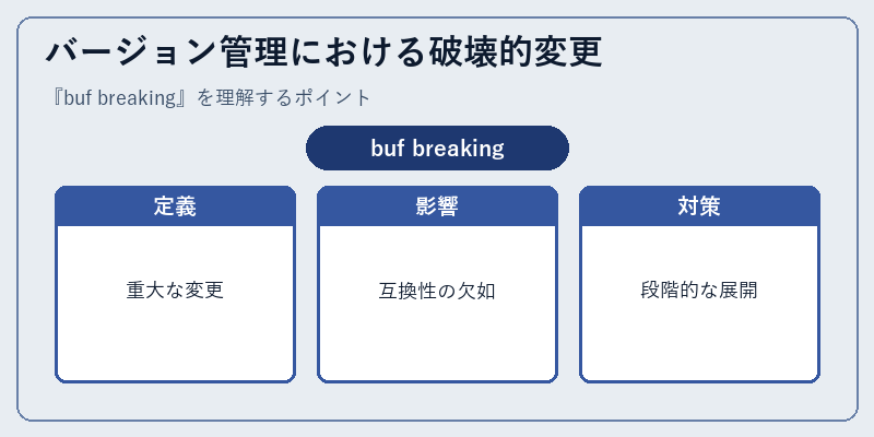 バージョン管理における破壊的変更