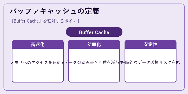 バッファキャッシュの定義