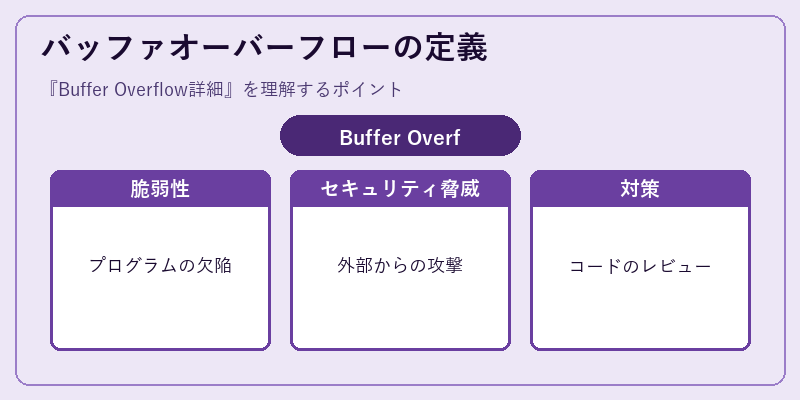 バッファオーバーフローの定義