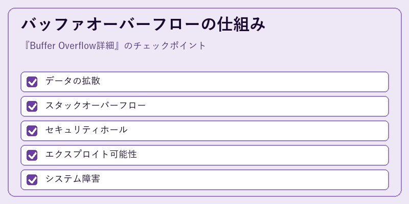 バッファオーバーフローの仕組み