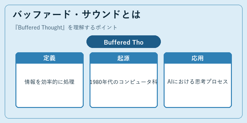 バッファード・サウンドとは