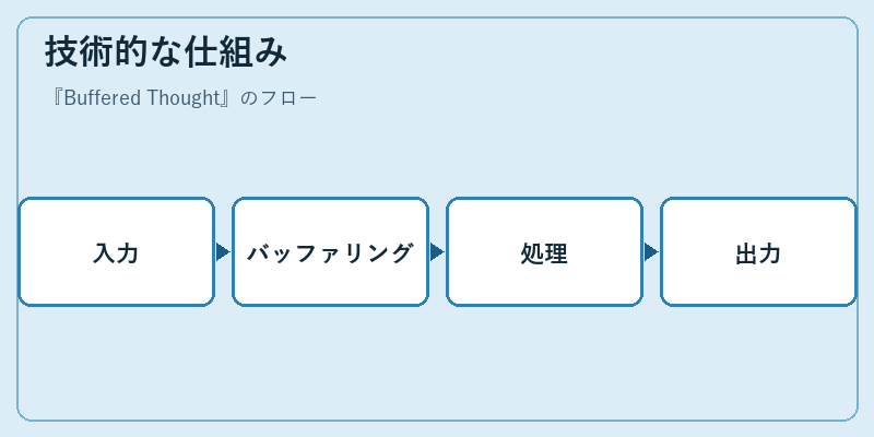 技術的な仕組み