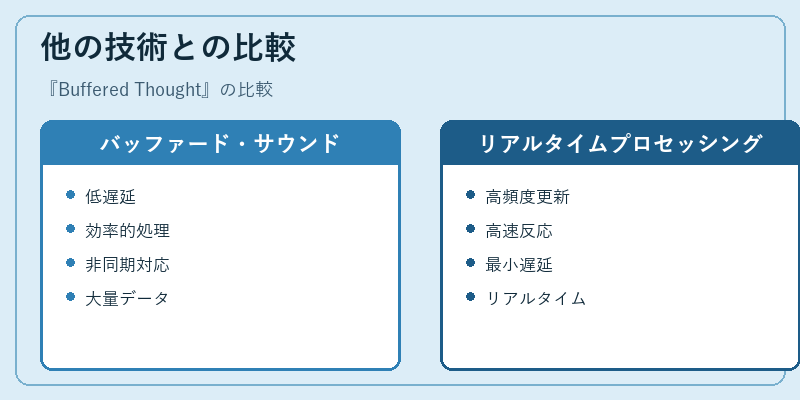 他の技術との比較
