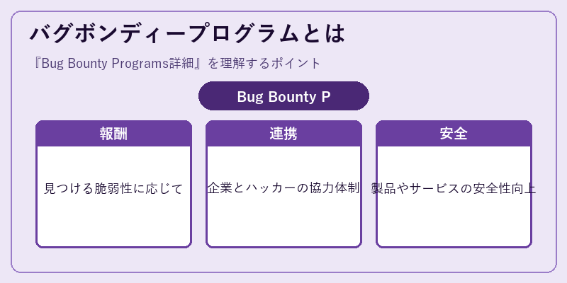 バグボンディープログラムとは