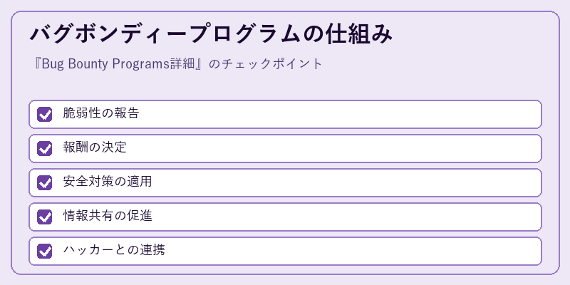 バグボンディープログラムの仕組み