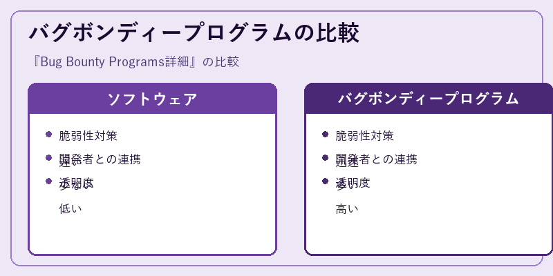バグボンディープログラムの比較
